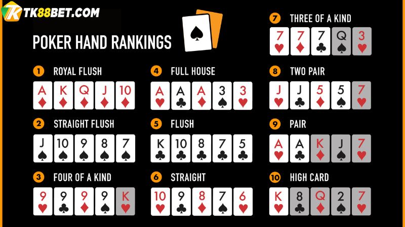 Thứ hạng hands bài trong Poker